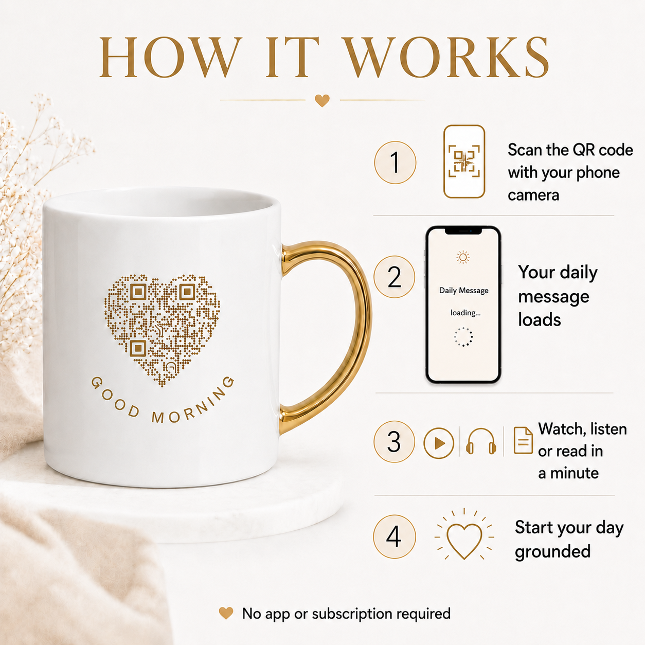 onceadayco™ Good Morning Mug